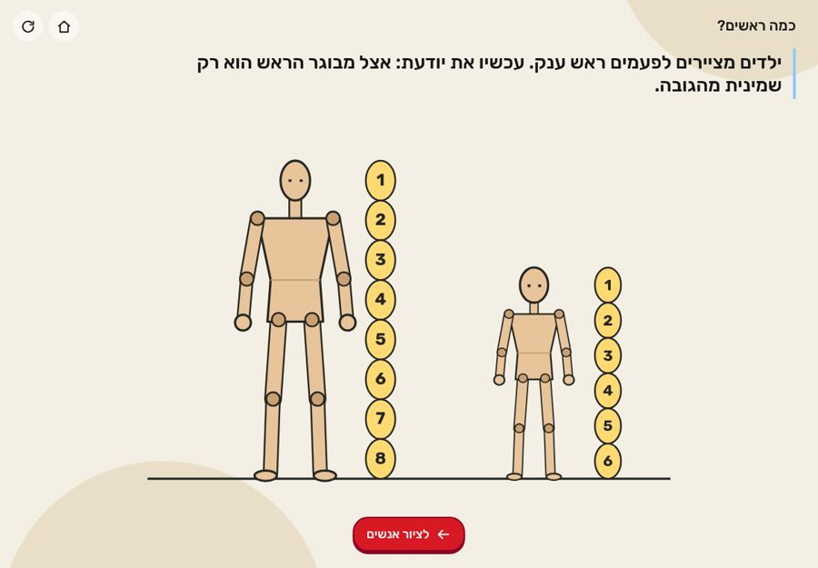 כמה ראשים