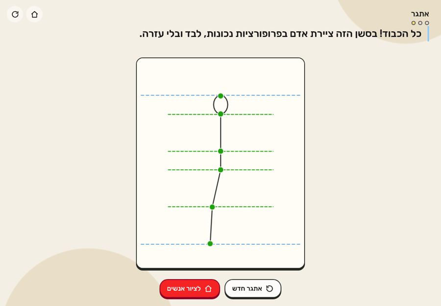 בדיקת הפרופורציות